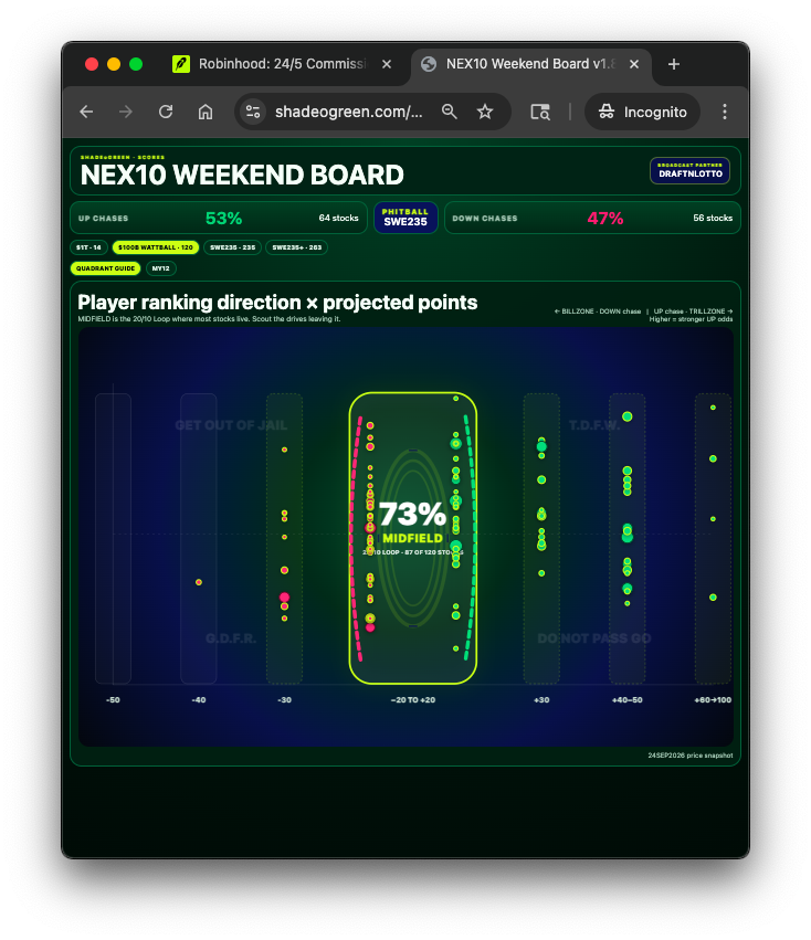 NEX10 Weekend Board showing stock direction and projected points on September 24, 2026