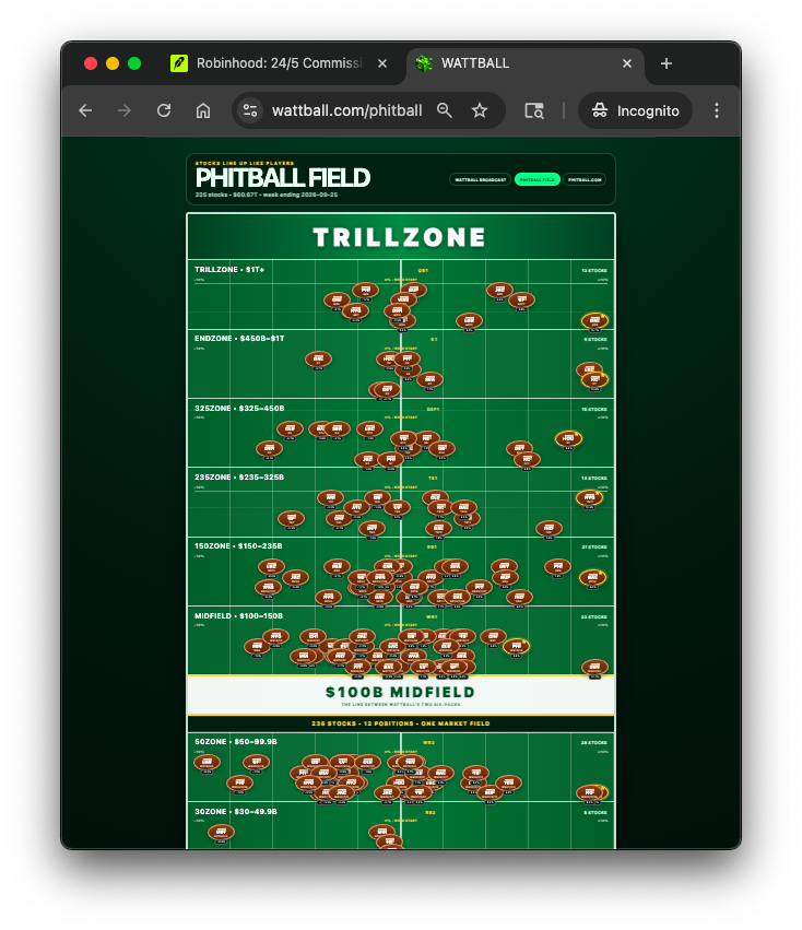 PHITBALL field positioning U.S. stocks by market-cap zone on September 24, 2026