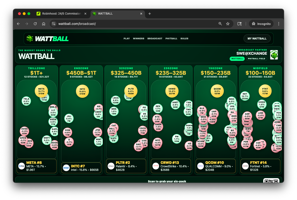 WATTBALL broadcast showing six market-cap tiers and their weekly leaders on September 24, 2026